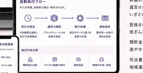 自動執行フロー